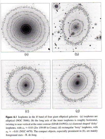 Photometry and the structure of galaxies What can we infer about the 3-D luminosity density j(r) in a transparent galaxy