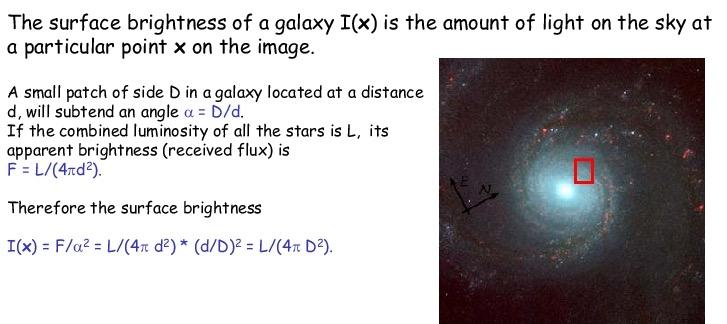 Surface brightness I(x) = F/a 2 = L/(4pd 2 )*(d/d) 2 = L/(4pD 2 ) Units: L /pc 2 Nearby, surface brightness is independent of