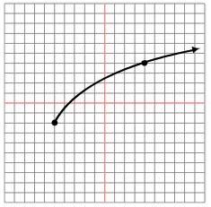 3. Write the equation of the radical function that results from the following transformations on the graph of y = x in the order presented. a.