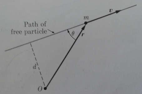 If a particle moves in a plane, and the point O lies in the plane, the direction of L remains the same, that is to the plane, since both r and v are in the plane.