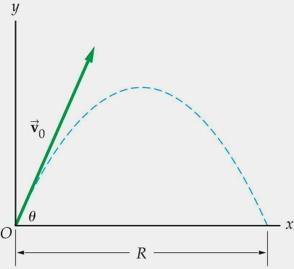 Projectile Motion: Range Range: the horizontal distance a