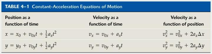 Motion in Two Dimensions Motion in the x-