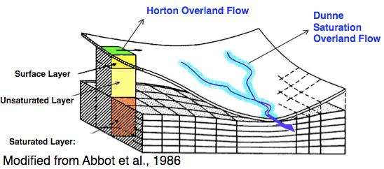 y GEOtop model (Rigon et al., 2006) - www.geotop.org - To assess the water-pressure field within soil thickness Ψ(x,t) y GEOtop solves both Energy and Water Balance.