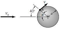 6. Air flows from a pipe into the region between a circular disk and a cone as shown in below Figure.