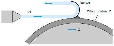 16. Consider uniform flow past a cylinder with a V-shaped wake, as shown. Pressures at (1) and (2) are equal. Let b be the width into the paper.