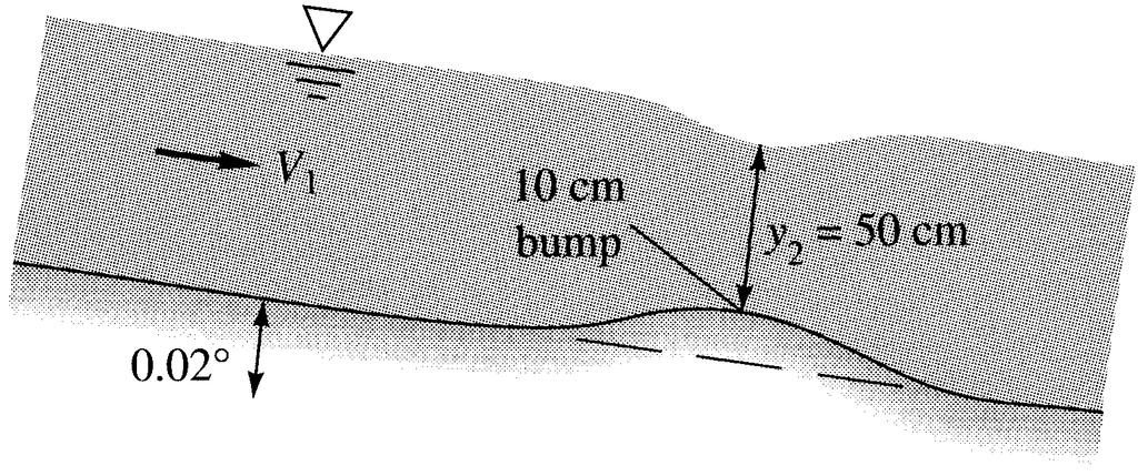 10.59 Uniform water flow in a wide brick channel of slope 0.0 moves over a 10-cm bump as in Fig. P10.59. A slight depression in the water surface results.