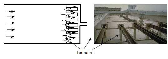 OUTLET STRUCTURE consist of an overflow weir and a receiving channel or launder. The launder to the exit channel or pipe.