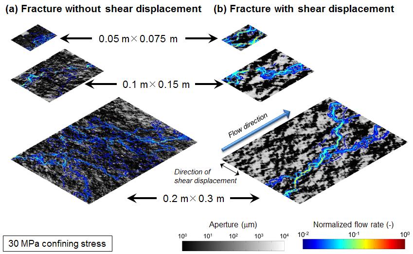 Fracture permeability (m 2 ) Watanabe et al. 10-7 10-8 10-9 10-10 Fracture without shear disp. 10 MPa 20 MPa 30 MPa Fracture with shear disp. 10 MPa 20 MPa 30 MPa 10-11 10-12 10-13 0.00 0.05 0.10 0.