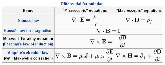 In General, Maxwell s Equations