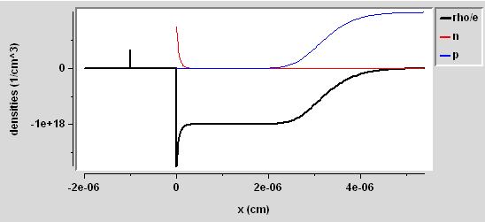 Threshold voltage n = N A Strong inversion: n =