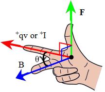 Direction of the magnetic force? Right Hand Rule #1 (RHR#1) RHR#1 determines the directions of magnetic force, velocity of the charge, and the magnetic field.