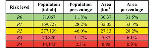 0% of its population (84,900) is under high to very high risk of being affected by faulting associated with subsidence