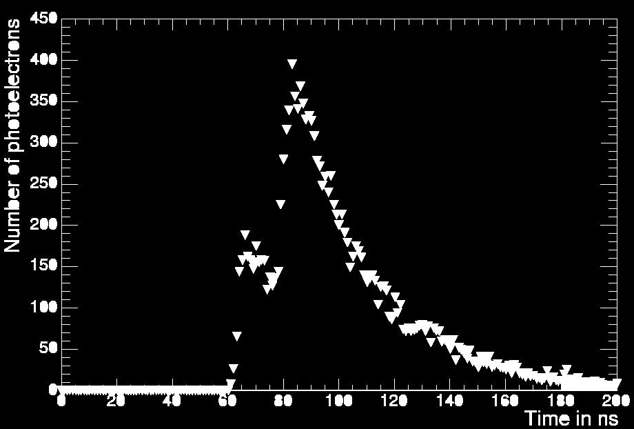 Proton Decay LENA can set a limit of τp > 4x1034 years in the channel p