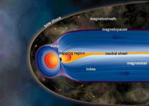 Earth s Magnetosphere Medium &
