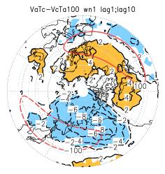 Blockings over climatological-mean ridge (trough) tend to