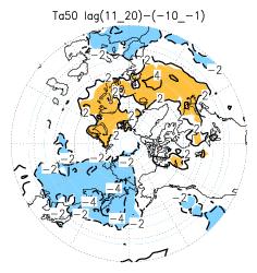 polar T tendency (T50) Atlantic warming tendency suppression Pacific Assign average of [V*T*]a for +1~+10 day cooling tendency