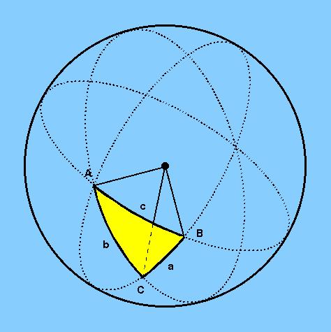 Spherical Triangles (3) a spherical triangle, formed by three