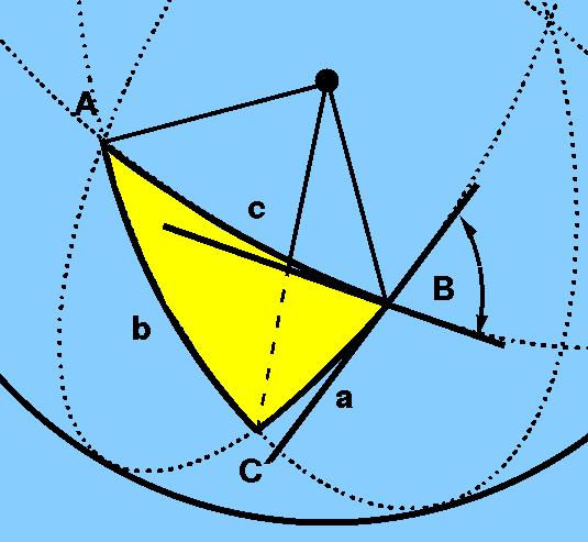 Angles in a Spherical Triangle the angle between two sides of a spherical triangle is defined as the angle