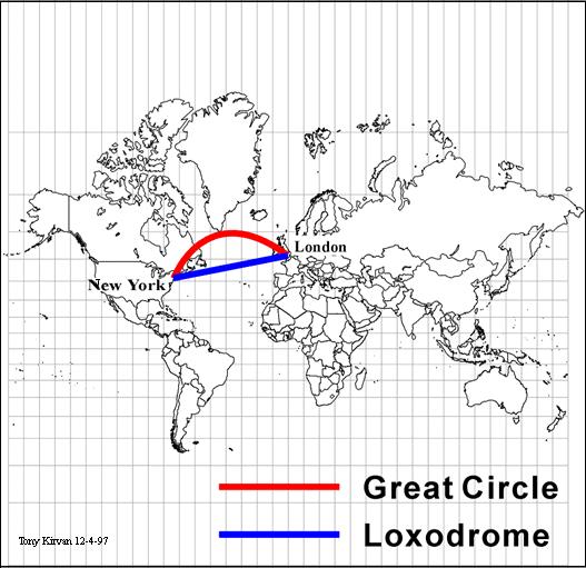 Great Circle Route and Loxodrome on the Mercator Projection The loxodrome is a line of constant heading, and the