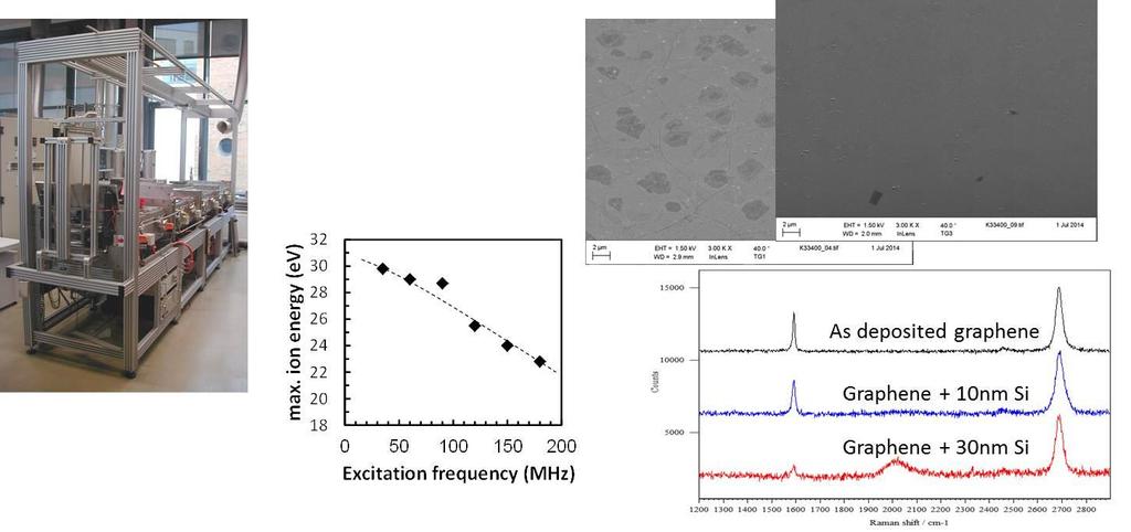 Modified CVD of amorphous Silicon on Graphene Deposition technique for n-type silicon on graphene Without damaging the electronic structure of graphene GFET VHF PEVCD extremly