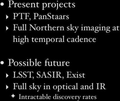 TDA: TrenDs in Astronomy Present projects PTF,