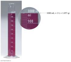 (kg) Time second (s) second (s) Temperature degree Celsius ( C) Kelvin (K) Length Measurement Length is measured using a