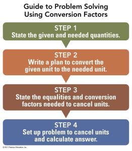 Conversion Factors A conversion factor is a fraction obtained from an equality Equality: 1 in. = 2.