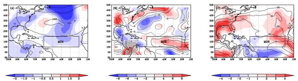 Figure 3. (A) August October sea level pressure means (contours) and anomalies (shading) in hpa.