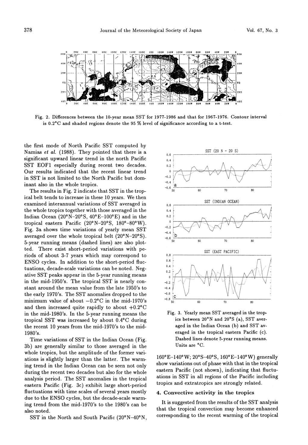 378 Journal of the Meteorological Society of Japan Vol. 67, No. 3 Fig. 2. Differences between the 10-year mean SST for 1977-1986 and that for 1967-1976. Contour interval is 0.