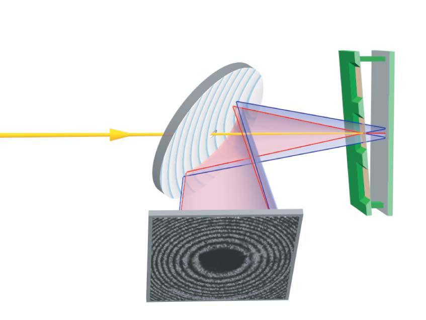 Intensity-dependent changes of optical properties single shot optics Detector