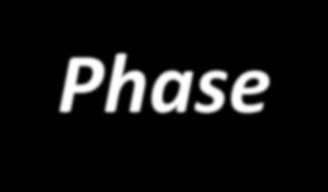 Phase transitions (s-s &