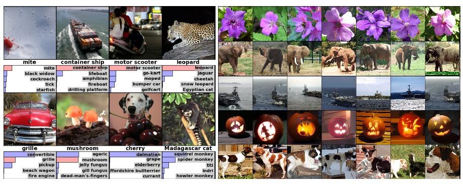 (202) Applied to ImageNet competition (.2 million images,,000 classes). Network: 60 million parameters and 650,000 neurons. op- and top-5 error rates of 37.5% and 7.0%. rained with backprop.