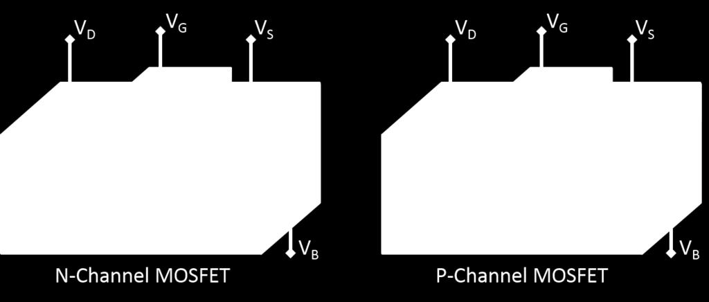 The thickness of the oxide layer is only a few nanometers, and is designated as t ox. Also shown in the figure is the gate length L. Figure 11.2 shows a cross-section of a P-Channel MOSFET.