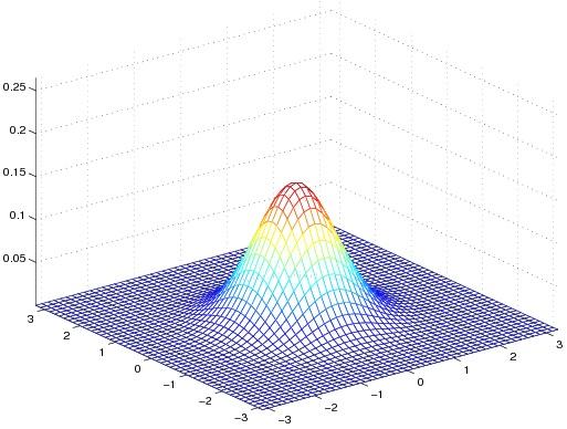 Multivariate Normal Distribution x N D (µ, Σ)
