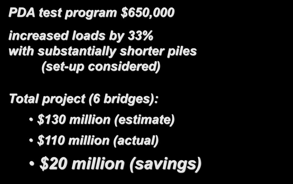 bridges): $130 million (estimate) $110 million (actual) $20 million