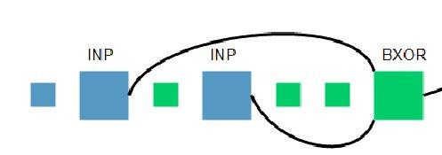 We call these functions INP, INPP, SKIPINP Pointer keeps track of current input.