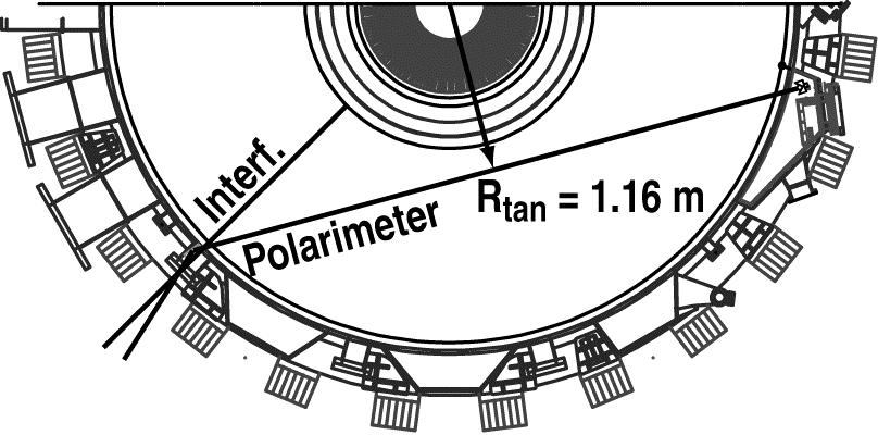 III. INSTALLATION AND MEASUREMENTS ON DIII-D The polarimeter's viewing trajectory on DIII-D is shown in Fig. 2 along with that of a radially viewing interferometer chord.