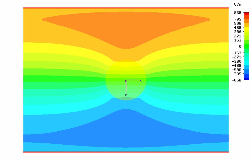 Design of a MNZ-ENZ cloak at microwaves (XVI-XVII) TM polarization results (E-field)