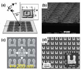 State-of-the-art of Metamaterials at THz and optical frequencies (II-III) a) Yen, et al.