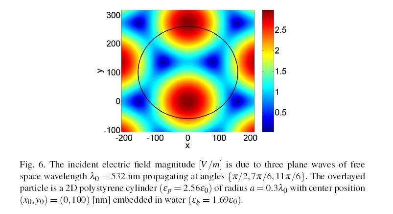 Radiation Pressure over a covered nanoparticle (IX-XXII) Approximated total force on a dielectric SiO 2 cylinder