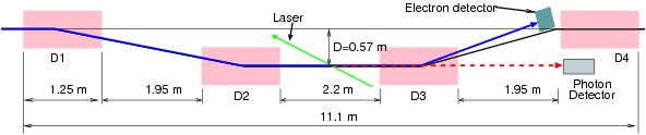 Hall C Compton Polarimeter Compton polarimeter provides: Continuous, non-destructive measurement of polarization under experiment running conditions Independent cross-check of Møller polarimeter