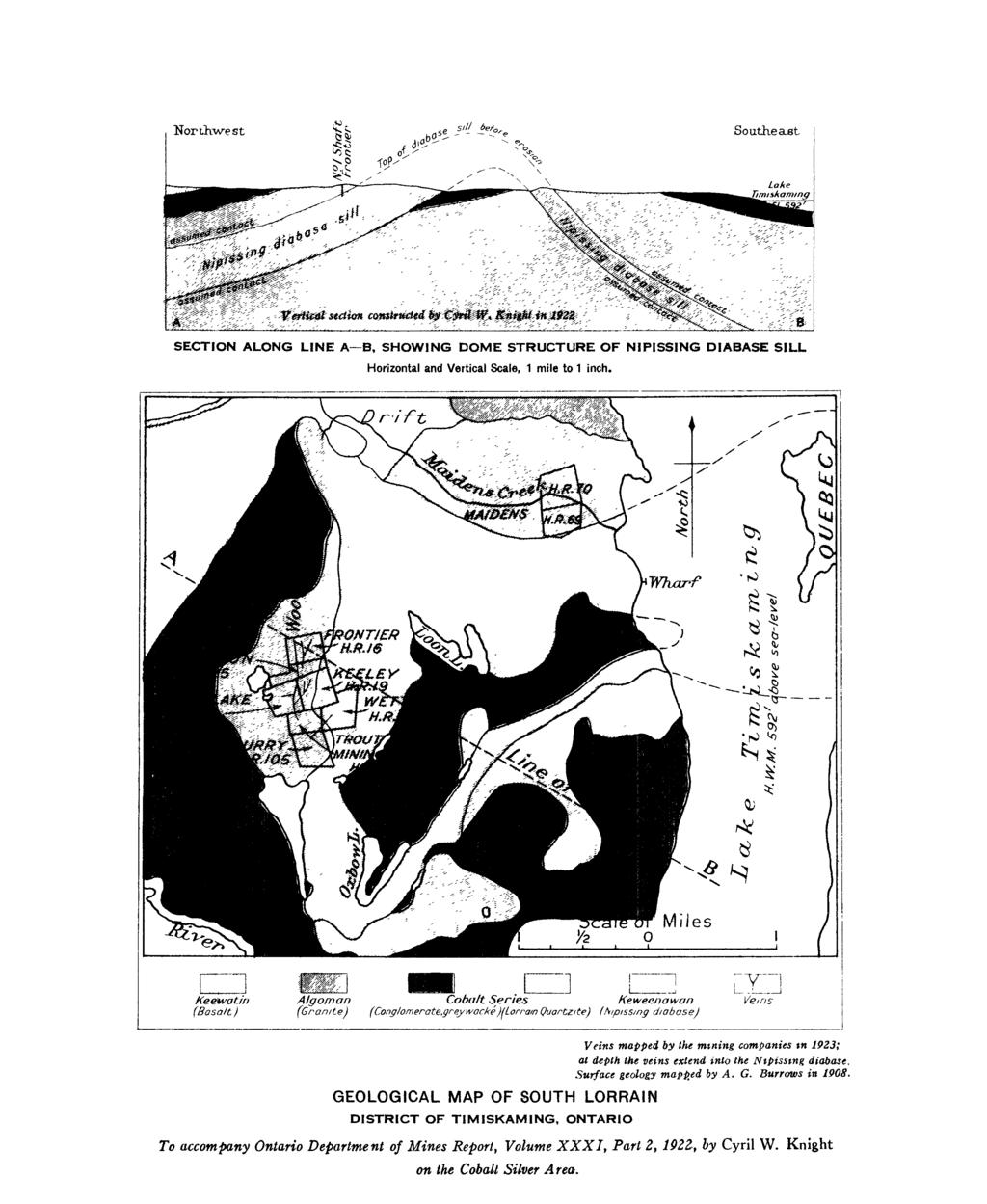 Northwest SECTION ALONG LINE A B, SHOWING DOME STRUCTURE OF NIPISSING DIABASE SILL Horizontal and Vertical Scale, 1 mile to 1 inch. Keewatin Algoman Cobalt.