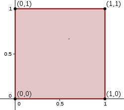 function f : [0, 1] [0, 1] to have fixed points, it must be so that there is a point c X where f(c) = c.