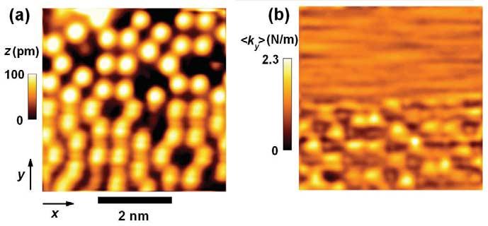 Fig. 7 (a) Constant-height STM image of graphite, and (b) simultaneously recorded AFM image (repulsive).