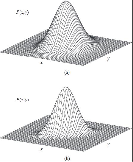 Covariance Intuition in Gaussian The pdf specifies a set of ellipsoidal contours around the mean vector µ Contours are parallel Each corresponds to a value of the density function Shape of ellipsoid