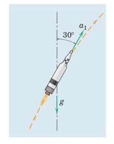 What should be the least value of the radius R? 2. A rocket travelling above the atmosphere at an altitude of 500km would have a free - fall acceleration g = 8.