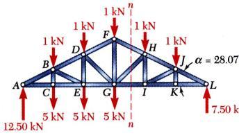 Sample Problem 6.3 SOLUTION: Take the entire truss as a free bod.