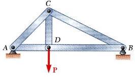 6-3 Definition of a Truss A truss consists of straight members connected at joints. No member is continuous through a joint.