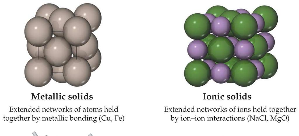 Ch 12: Solids and Modern Materials Learning goals and key skills: Classify solids base on bonding/intermolecular forces and understand how difference in bonding relates to physical properties Know