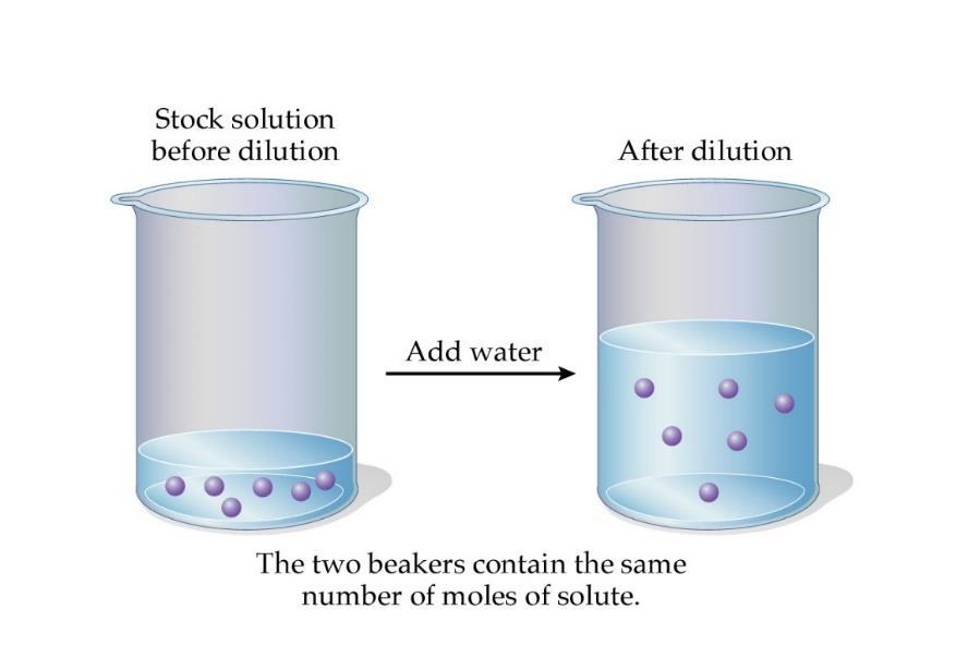 B.Dilution of Solution : - It means to add more solvent without the addition of more solute To make it less concentrated. 1. Volume to volume dilutions (ratio). 2.